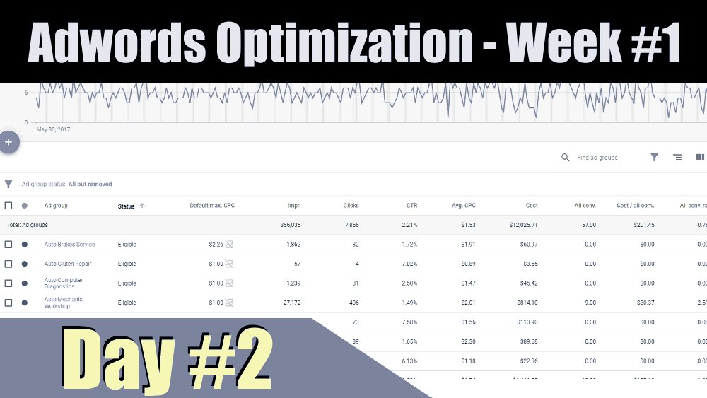 Mike_Mancini_'s tweet image. Day #2 of our &quot;7 Days of Google Adwords Optimization&quot;. Today, it&apos;s about the keywords what status do they hold? Sounds ominous right? It&apos;s VERY easy for keywords to stop showing without you knowing... and here&apos;s why. bit.ly/2HTxMmd #adwordsoptimization #ppc #adwords