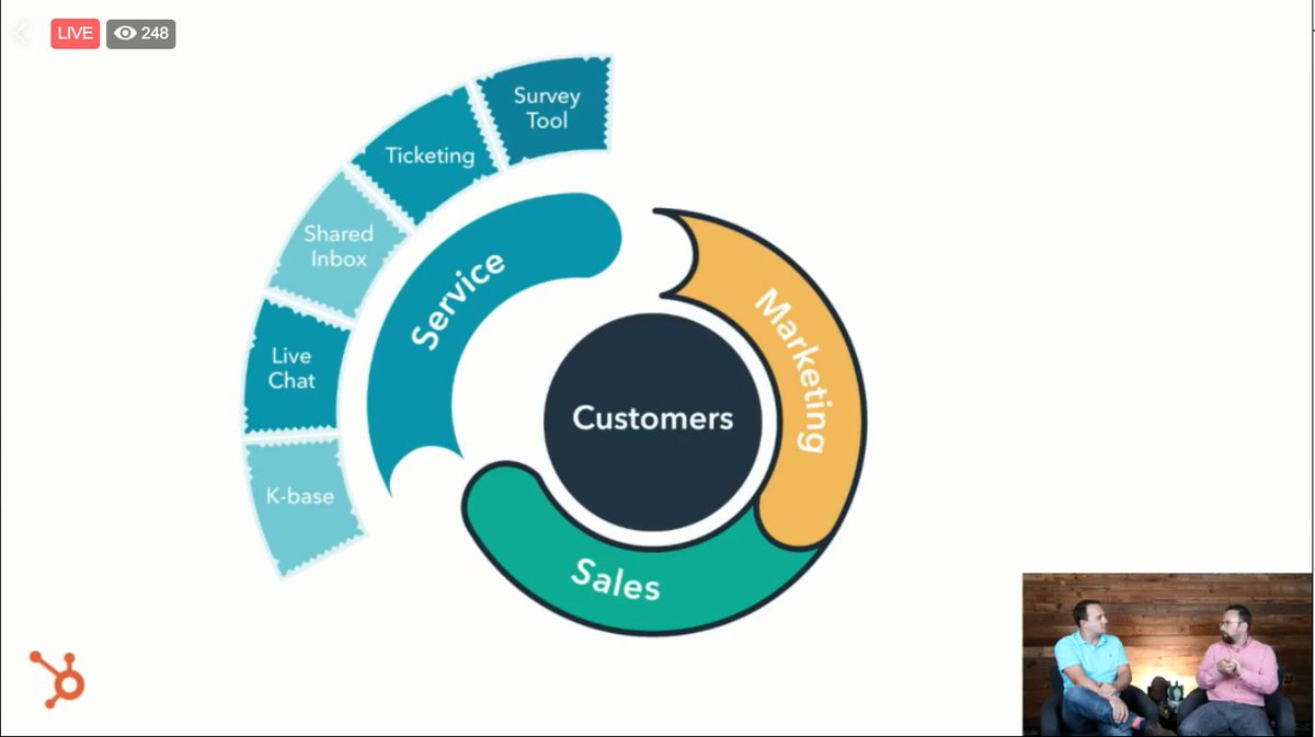 SunbeltTexas's tweet image. RT @HubSpotAcademy: Are your services tools completely separate from the rest of your marketing and sales tools? #HubSpotMasterClass facebook.com/thehubspotacad…