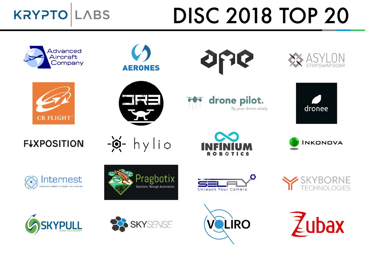 Ape Dünya'nın en inovatif ilk 20 drone girişimi arasında! Amerikalı, Fransız, Alman ve İsviçreli diğer girişimlerin arasında Türkiye'yi temsil ettiğimiz için mutluluk duyuyoruz!