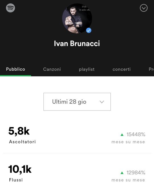 ivanbrunacci's tweet image. open.spotify.com/artist/0ZOBEiu…