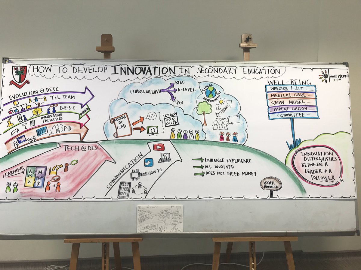 roseminguerrero's tweet photo. Great to hear and #visualharvest for Roger Hancock @descdubai at #WWDubai about #innovation. Will be sharing some ideas back @ReptonDubai #KHDA #TeachersOfDubai https://t.co/tDCgDYVtyF