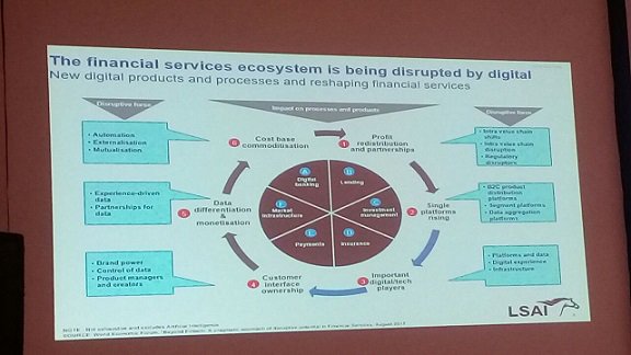 TurnkeyAfrica's tweet image. #Financial services being disrupted by #digital resulting in
1. Profit redistribution
2. Single platform rising
3. Digital/tech players
4. Customer interface ownership
5. Data differentiation & monetization
6. Cost base commoditization
#AIO2018 #AIOConference