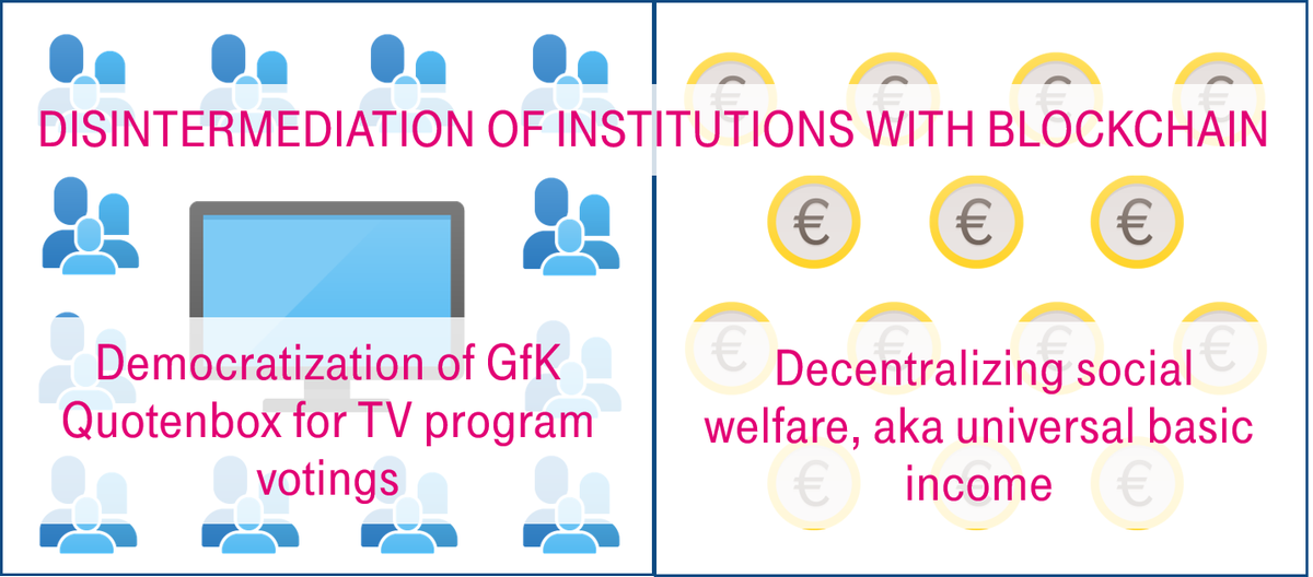 T_Labs's tweet photo. Congratulations to #blockchain contest winners #rp18 on the best idea for #disintermediation:
1st place Christian @rootzoll for the democratization of @GfK Quotenbox for TV program votings &
2nd place Elisabeth @El_Giesemann for decentralizing universal #basicincome #hashstaX https://t.co/vACH3SMHpx