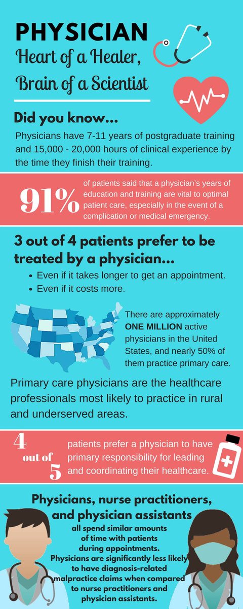 #traingmatters #patients deserve to have a choice who treats them.