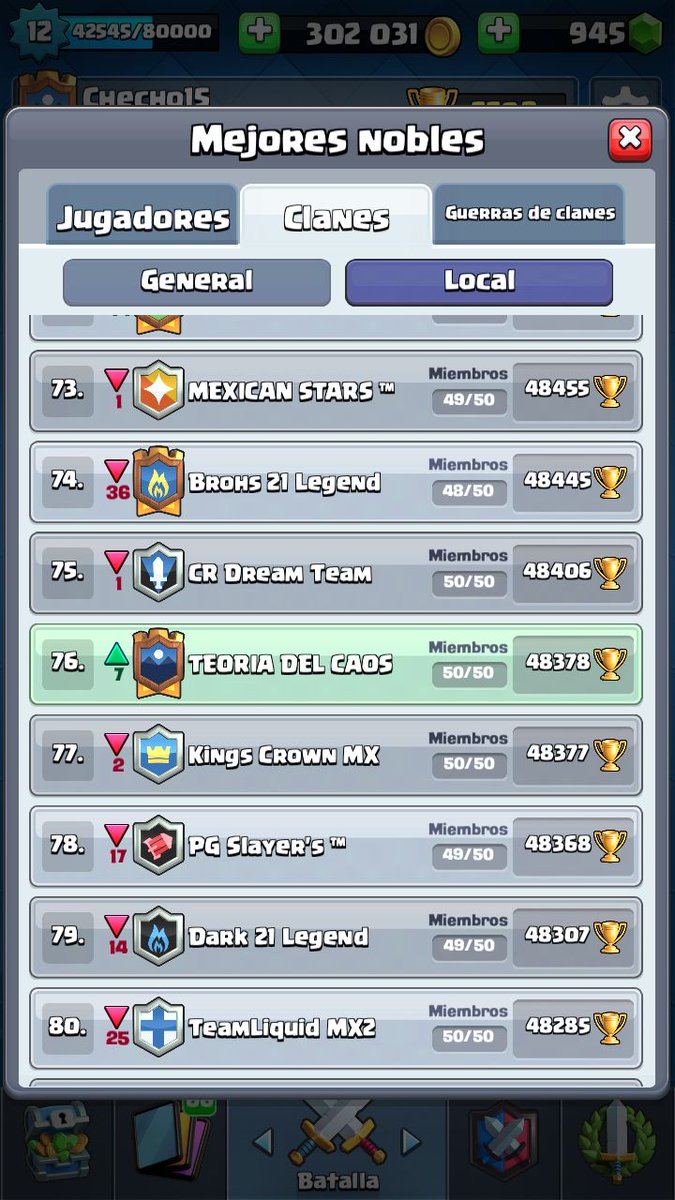 Así terminamos la anterior temporada y superamos por mucho nuestro propio récord, próxima temporada habrá premio para los tres primeros en ladder. #fuerzacaos <a href="/Checho15C/">srios_2001</a> <a href="/JazielCR1/">Jaziel Cruz Jiménez</a> <a href="/ElrickyRdz/">ElRicky_Rdz</a> <a href="/zadguz1993/">Zad Guz</a> <a href="/JulianCS117/">Julian CS</a> @