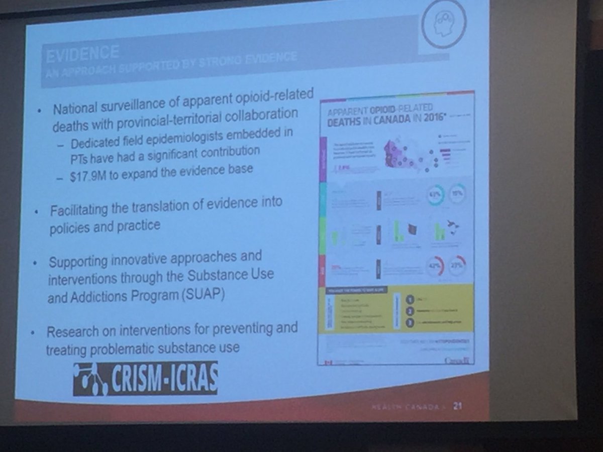 Alison Holmes (@alison_hosppeds) on Twitter photo Excellent invited science on all aspects of the opioid epidemic sponsored by the Pediatric Policy Council <a href="/AcademicPeds/">Academic Peds Assoc</a> #PAS2018 Excellent invited science on all aspects of the opioid epidemic sponsored by the Pediatric Policy Council <a href="/AcademicPeds/">Academic Peds Assoc</a> #PAS2018