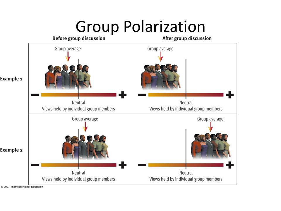 Group Identity