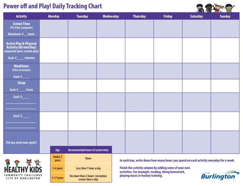 Tracking Meals Chart