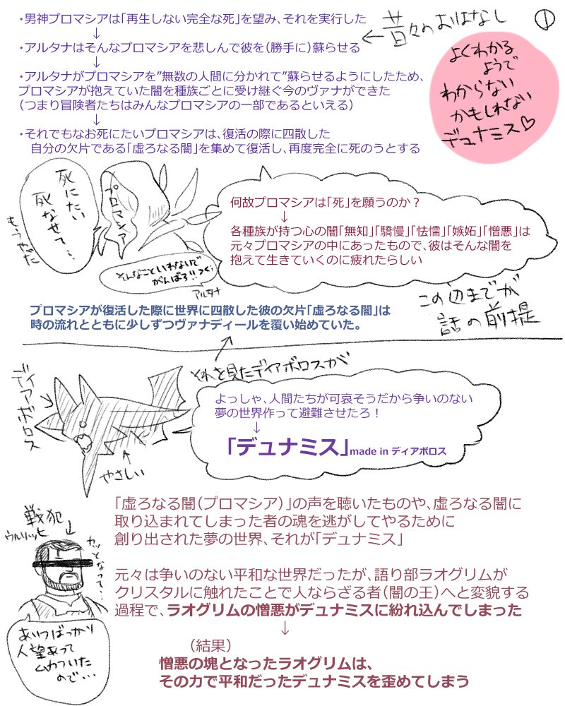 Saku 後付け補足 プロマシアそんなに悪い神じゃない デュナミスがヴァナを模しているのは 虚ろなる闇に捕まった魂を避難させて平和な世界で改めて過ごしてほしいというディアボロスさんの優しさ 裏にいる石像も元は普通の獣人だったぽい 獣人の
