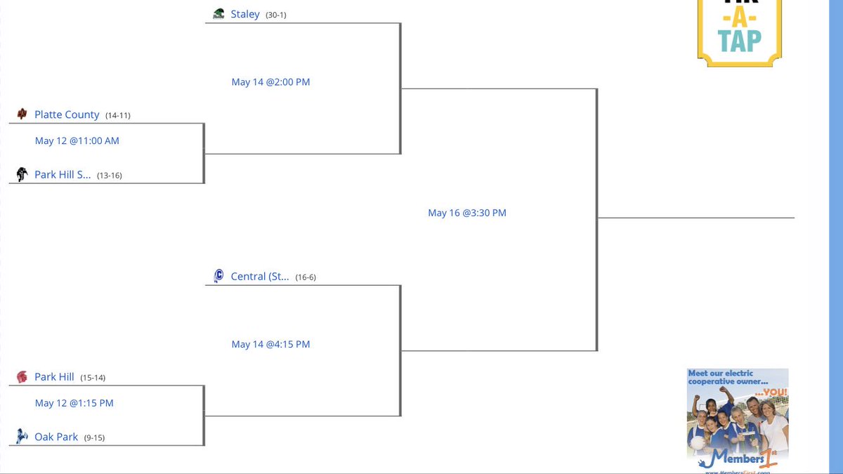PHS_stitchball's tweet photo. I got the district baseball schedule wrong before.  Here is the correct bracket. https://t.co/uqg4pveQlH