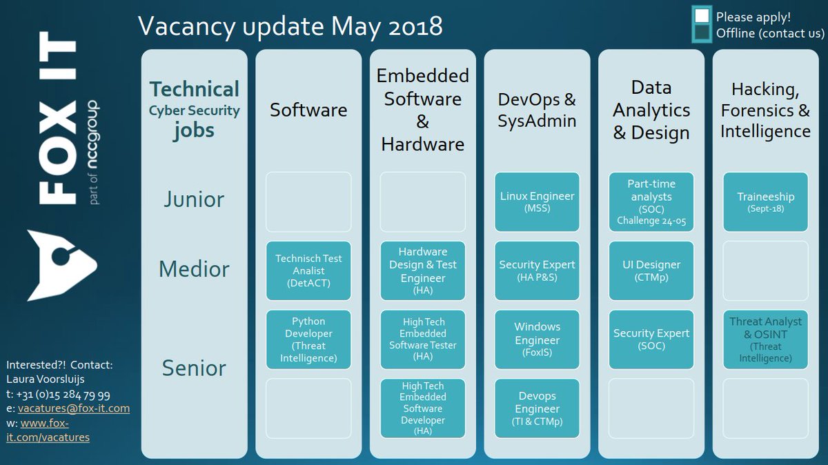 Looking for a new job? Fox-IT is hiring new people (junior, medior and  senior!). Take a look at our vacancy page to find out more.  https://t.co/P9420EomEP