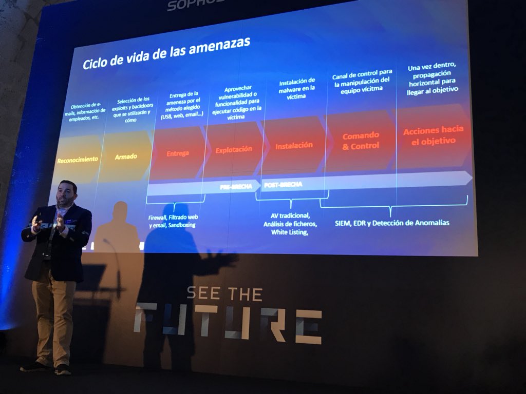 _jmartin_'s tweet image. Ciclo de vida de las amenazas #SeeTheFuture #SophosPC