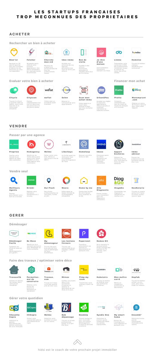 hidsi_app's tweet photo. Combien de ces 54 startups connaissez-vous déjà ? https://t.co/B2gQsl1lNO
@RealEstech #PropTech #Mapping #Propriétaires https://t.co/MwlxlkUKe6