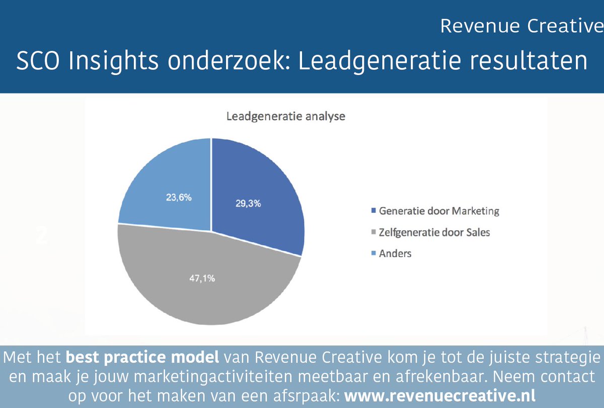 free management konzepte fur