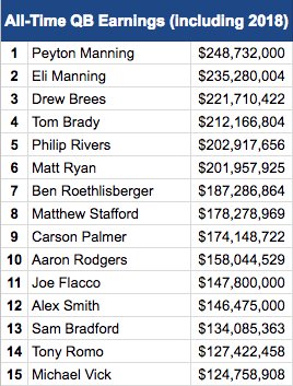 alex smith spotrac