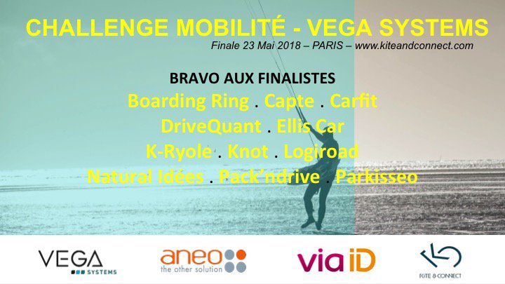 HouitteLaurent's tweet photo. #BRAVO 2/3 aux 11 start-ups sélectionnées au #VEGASYSTEMS #challenge sur la Mobilité @Kiteandconnect ! Félicitations à @K_Ryole @Knot_city #Logiroad @naturalidees @PacknDrive @parkisseo et aux partenaires @ANEOConseil @via__id @VegaSystemsLoc https://t.co/AF9VYpk7dN