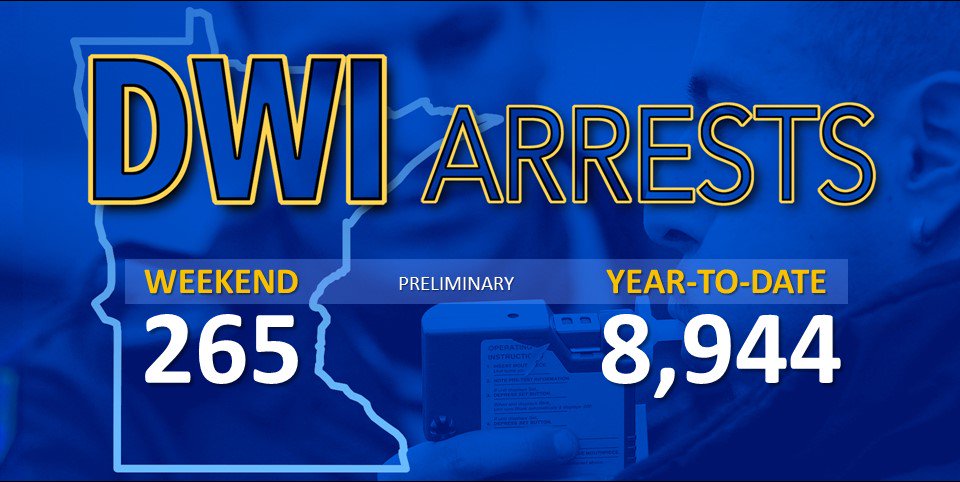 MnDPS_OTS's tweet image. Minnesotans are finally swapping out the snow shovel for the lawn mower, grill and nights out with friends. Don’t put your common sense into storage when it comes to drinking and driving. Plan a sober ride. #MNDWIs