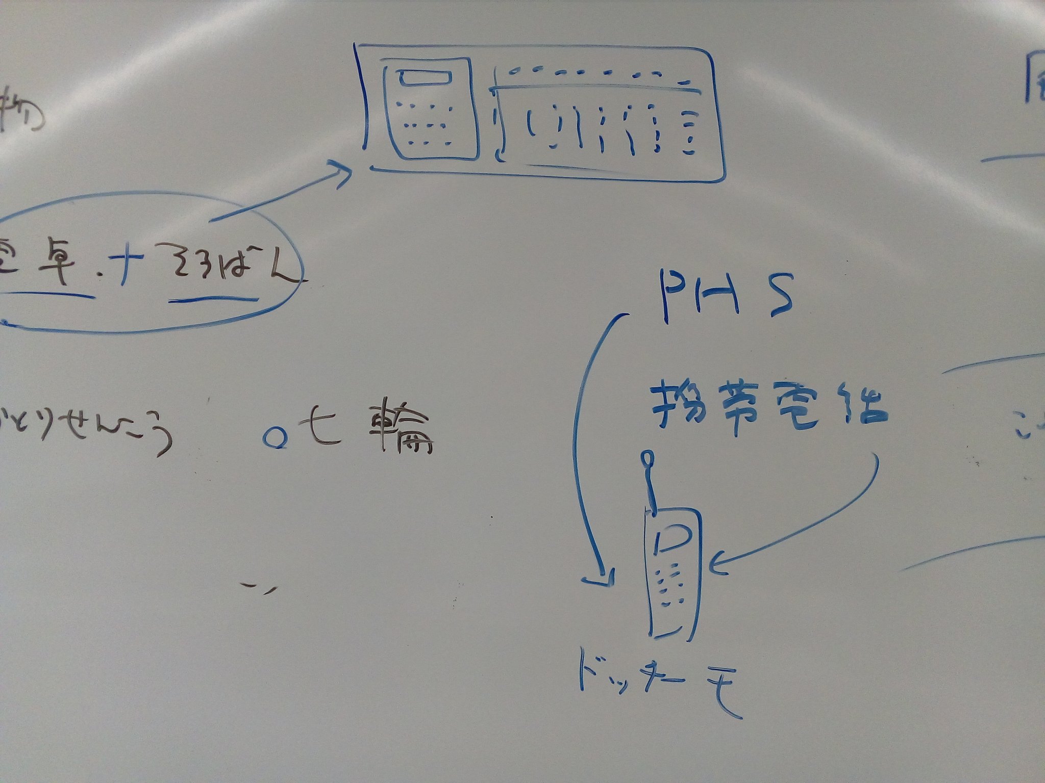 銀ちゃん 小学３年社会 昔の道具と人びとのくらし 指導案作成の授業 いつのまにかドッチーモの話になってた T Co Oixr6hhiuh Twitter