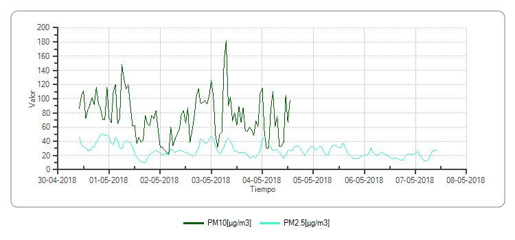 jack_o24's tweet photo. ¿@Ambientebogota, qué sucede en la RMCAB? 
Nuevamente frecuentes perdida de datos y reporte desactualizado (cero tiempo real), en ciertas estaciones. Ej:  C.D.A.R y Carvajal.  @arttesano @RJAColombia @RespiraBogota @VeeduriaBogota https://t.co/kS04ka9fWM
