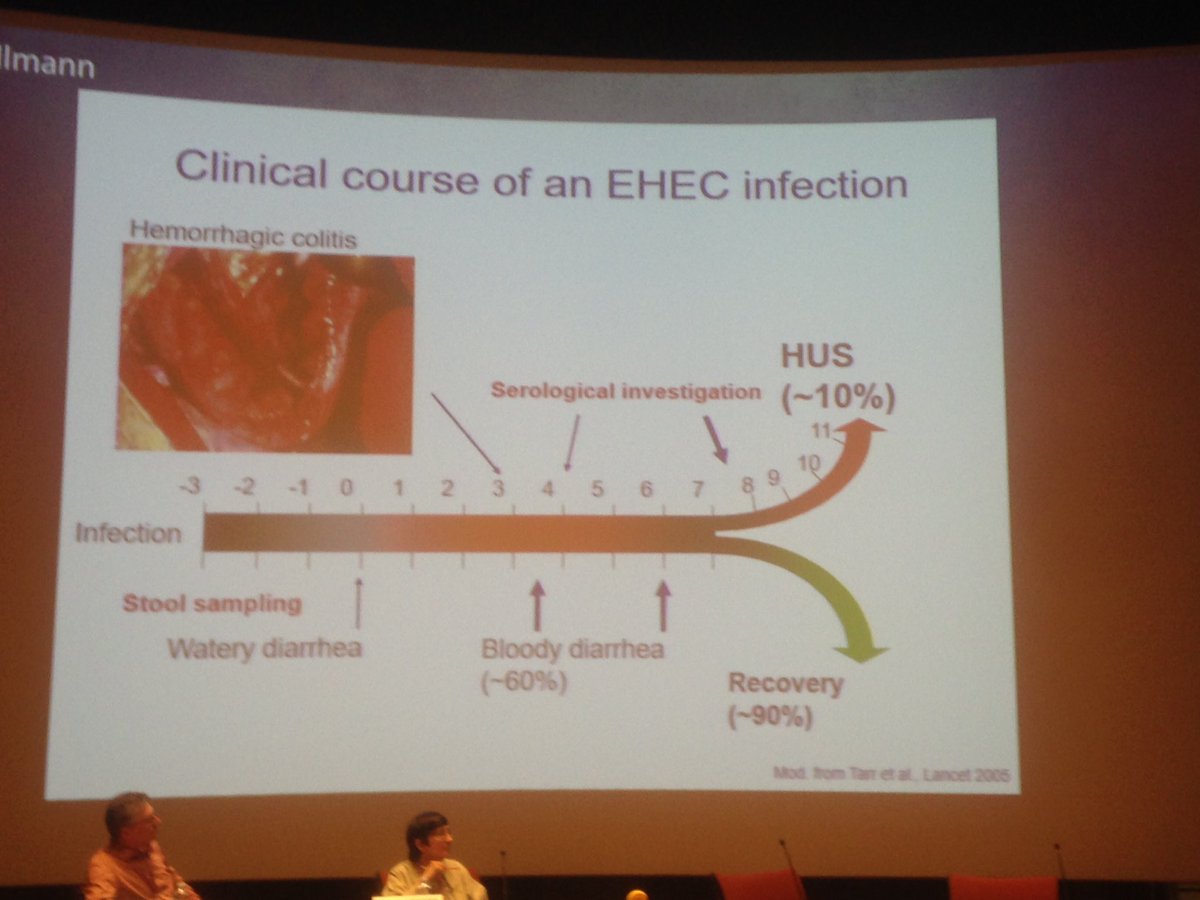 ClaireJenkins2's tweet photo. @docsallyj @Dr_Oscuro presentations on best practice for diagnosis of HUS at #VTEC2018 will update you when I get back https://t.co/8nlUCum3qC