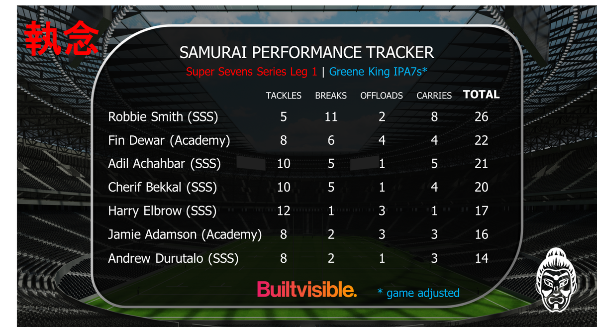 Shogun Rugby tweet media