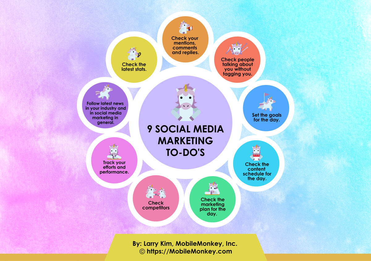 HMG_Marketing's tweet photo. RT @larrykim: 9 #SocialMedia Marketing To-Dos! 👌🦄 https://t.co/sbhde3qf9W
