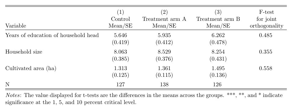 f test in stata f test in stata