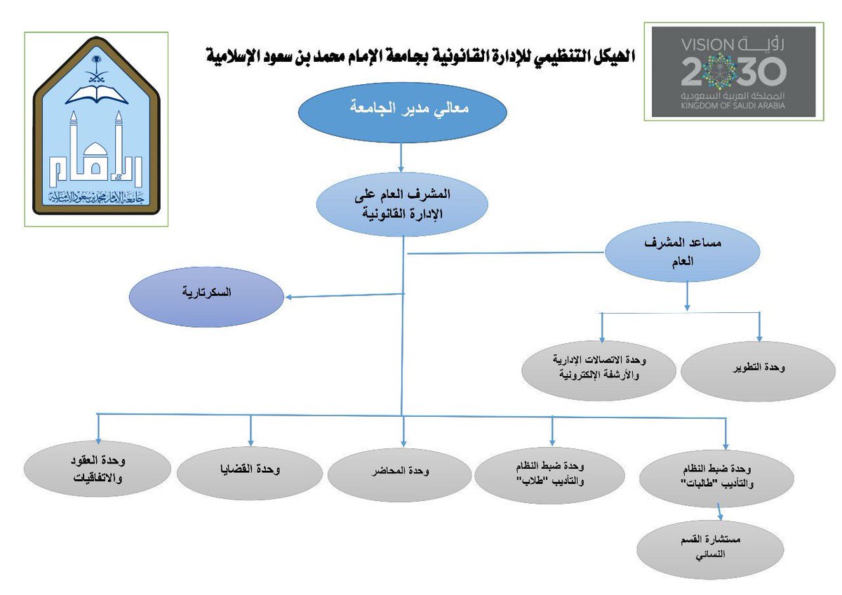 التقديم للقبول في برامج الدراسات العليا للعام الجامعي 1441هـ لمرحلتي الماجستير والدكتوراه