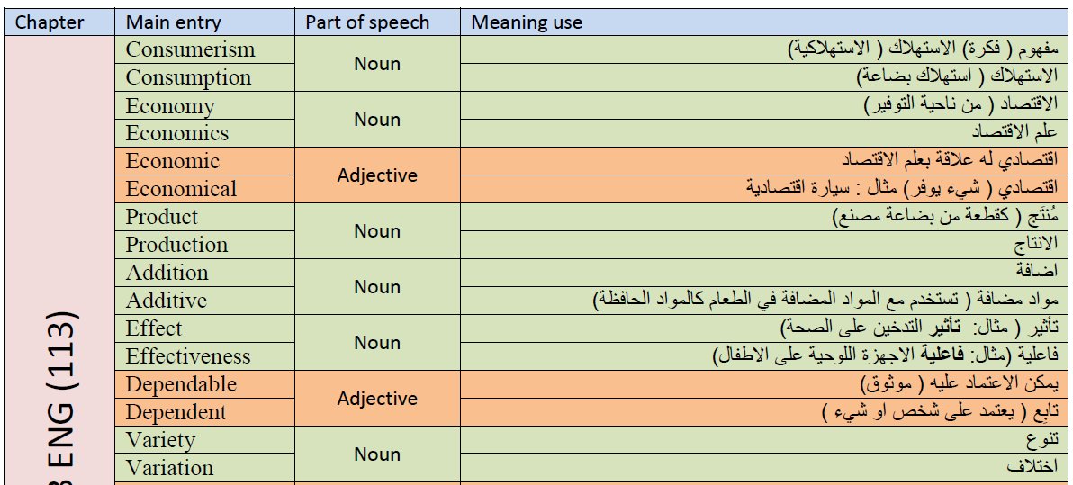 Abdullah Odatallah On Twitter Dear Students As I