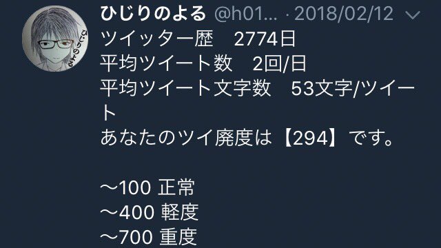 ひじりのよる على تويتر 実はツイ廃度下げるために低浮上だったんですけど2しか下がりませんでした ツイッター歴 2859日 平均ツイート数 2回 日 平均ツイート文字数 51文字 ツイート あなたのツイ廃度は 292 です 100 正常 400 軽度 700 重度 700 末期