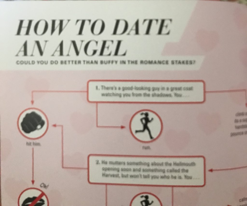 K8Pardon's tweet photo. I don’t want to spoil this flowchart. It’s too good. #BuffyNerd https://t.co/ecWl7dn3Bp