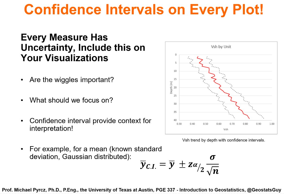 Michael Pyrcz🌻 tweet media