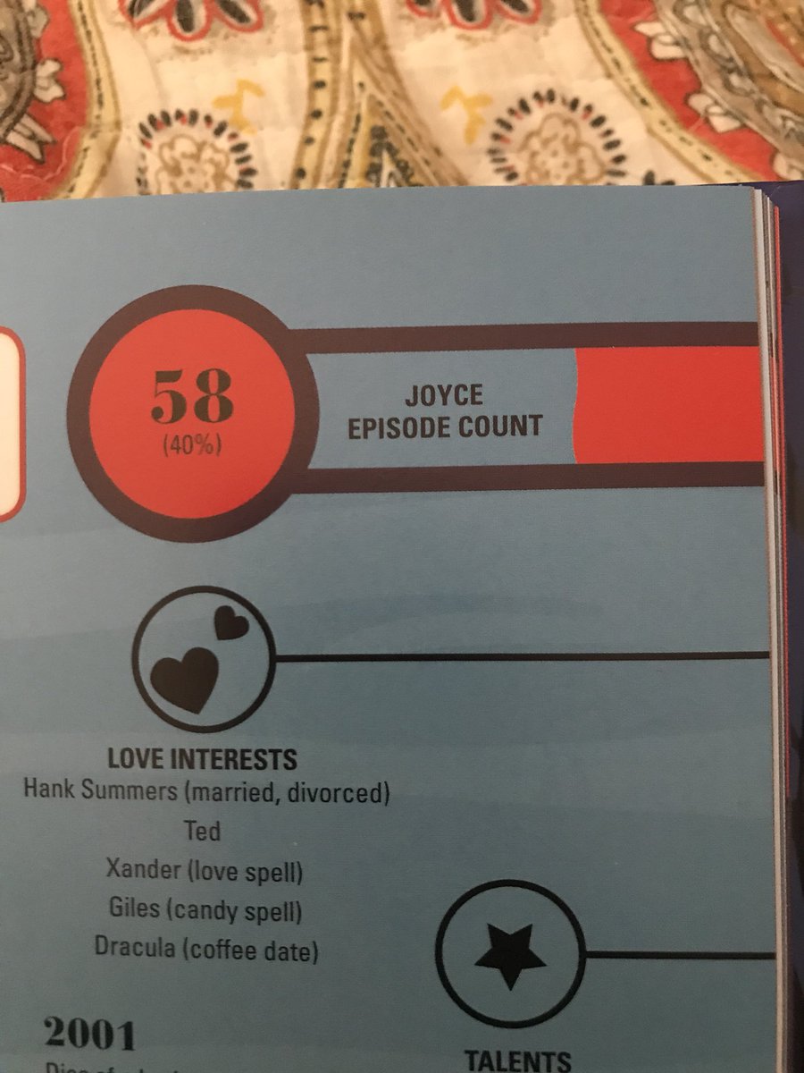 K8Pardon's tweet photo. You think it took a candy spell for Joyce to dig Rupert??? 👀 #BuffyNerd https://t.co/7T8a6KUIEq