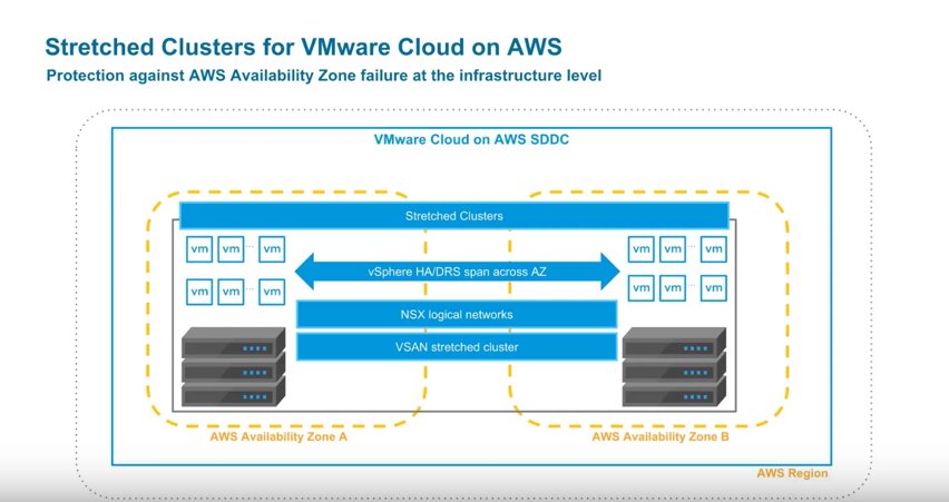 emad_younis's tweet photo. VMware Cloud on AWS feature demonstration video on Stretched Clusters is now available  https://t.co/BMHRQaBvIF
Your Cloud SDDC is protected from an AWS availability zone failure.
 #VMWonAWS #vSAN #vSphere #VMwareNSX https://t.co/ssVrr8BkG9