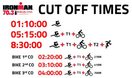 Does anyone else think these cutoff times don't make any sense? 1 hr 10 to do the 1st 27km on the bike, 50 min to do 29km between the 41+70km mark, and 1hr15 to do the last 20km?!?! @Ironmanspain @IRONMANtri @WelshTriathlon #im703barcelona