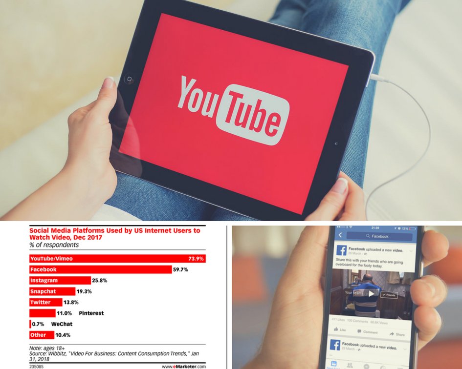 annabrice's tweet photo. It's expected YouTube is the leader in video viewing, followed by Facebook. Look at the videos deemed important to viewers. Entertainment led the viewing but it was closely followed by how-to videos (51.0%), &amp; educational/informational videos (47.6%). 

https://t.co/685qy8rJud' https://t.co/7DdDBAEwHe