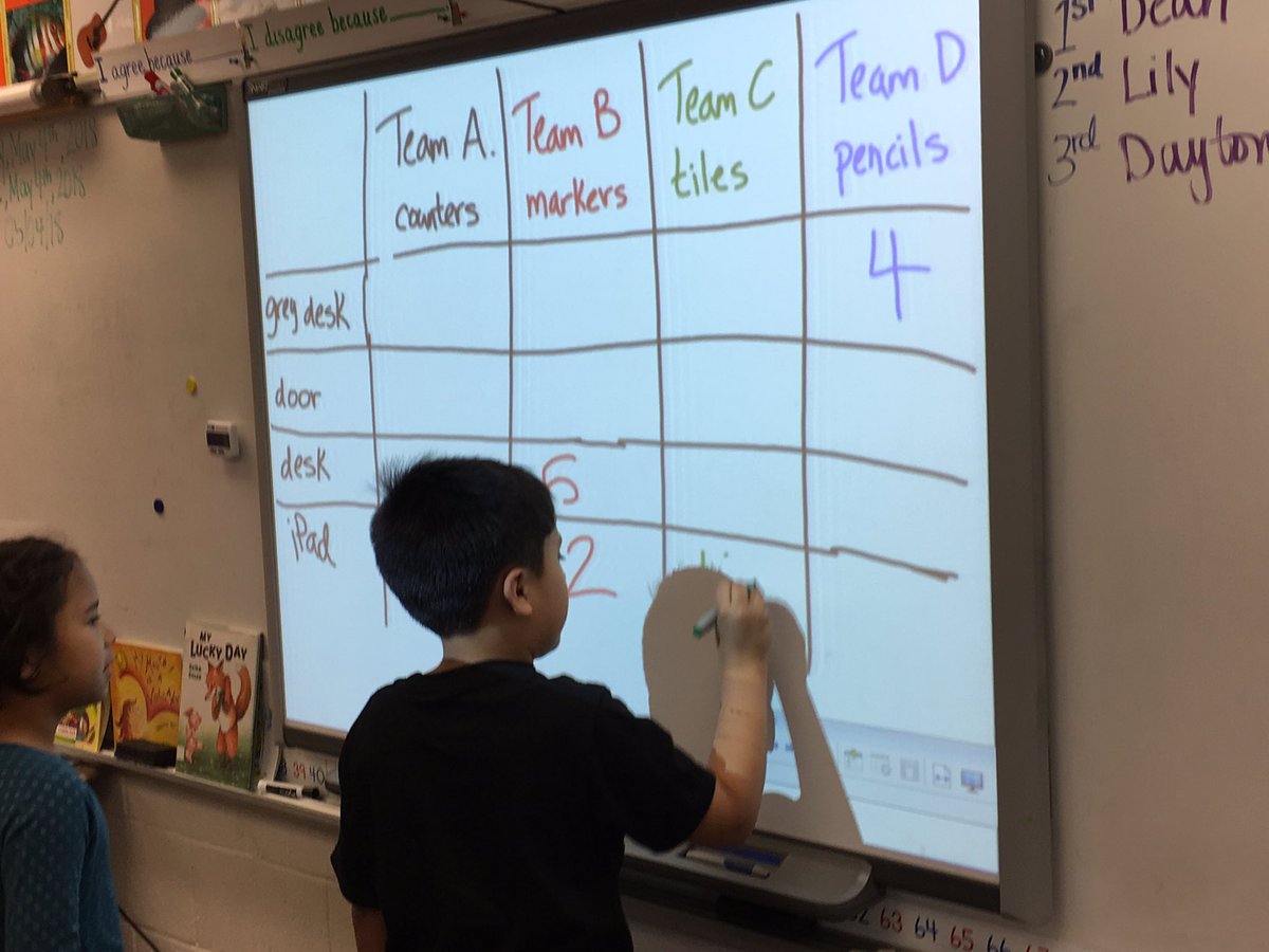 Sofia_Halapides's tweet photo. #Super2nd @RRD_LCPS are busy measuring different objects using nonstandard units!! #RoadrunnersDeserveIt #handsonlearning https://t.co/N6GYZiFAT3