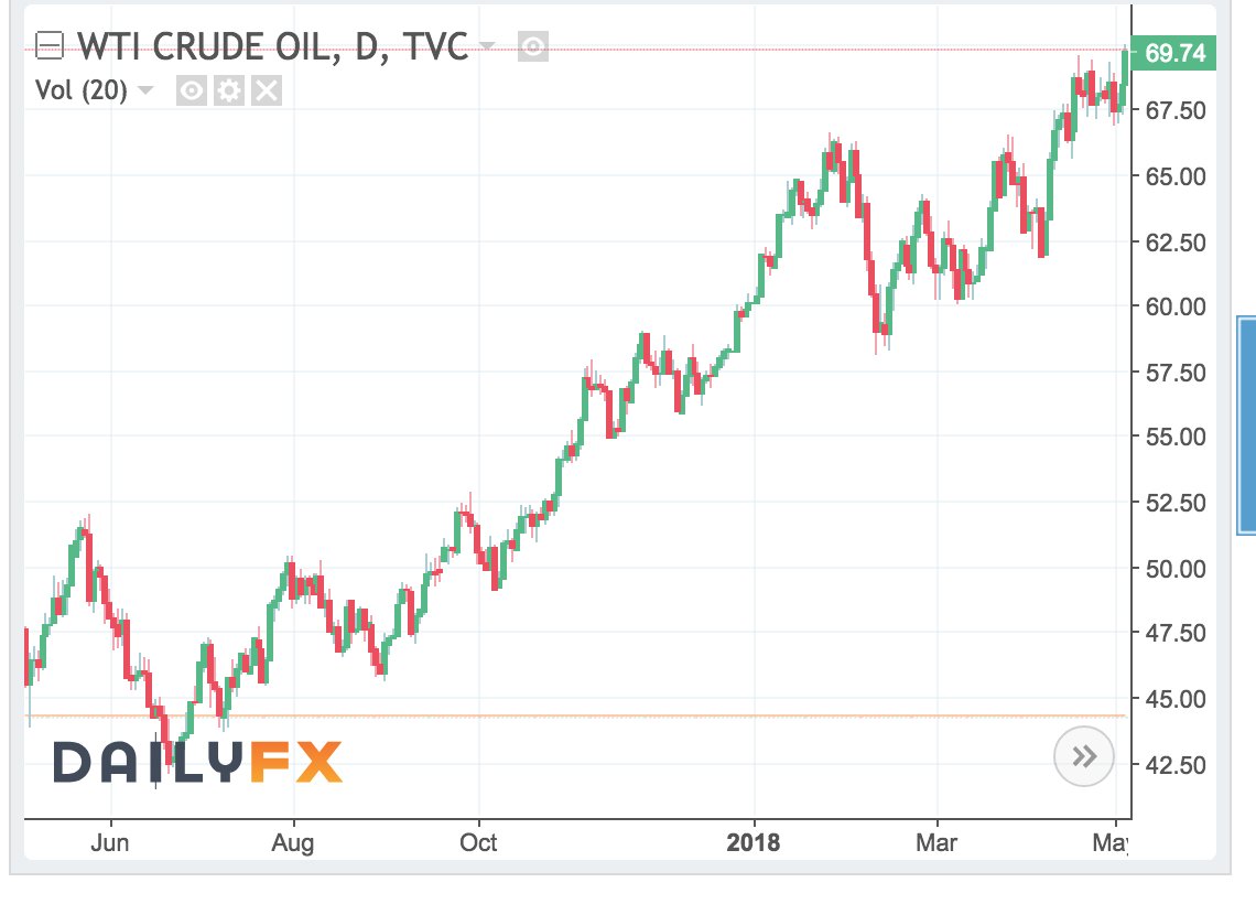 essay on how to deal with high oil prices The price of oil, or the oil price as the price of oil dropped 60 percent and the supply of oil remained high, low oil prices could alleviate some of the. essay on how to deal with high oil prices The price of oil, or the oil price as the price of oil dropped 60 percent and the supply of oil remained high, low oil prices could alleviate some of the.