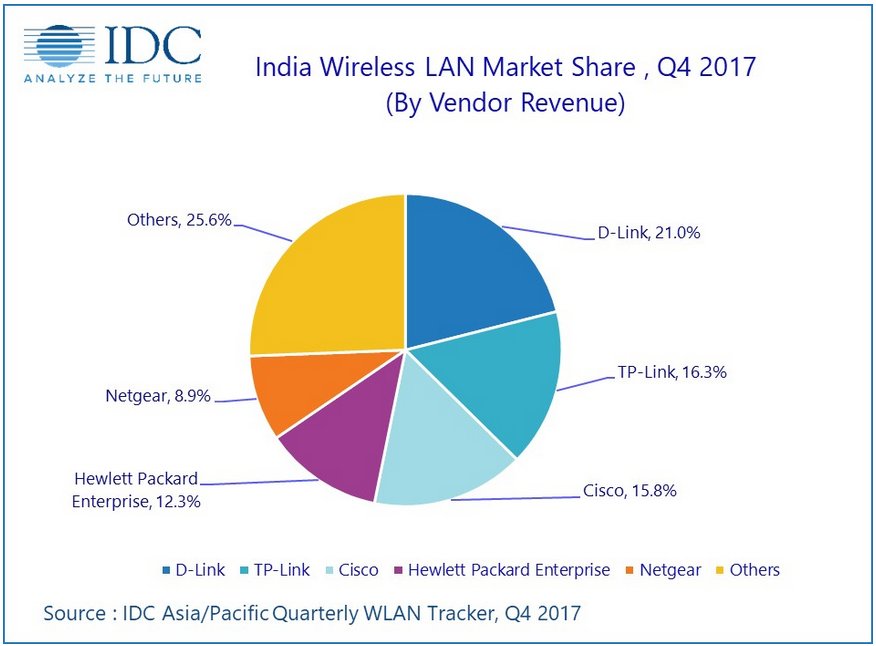 Televend Market Link