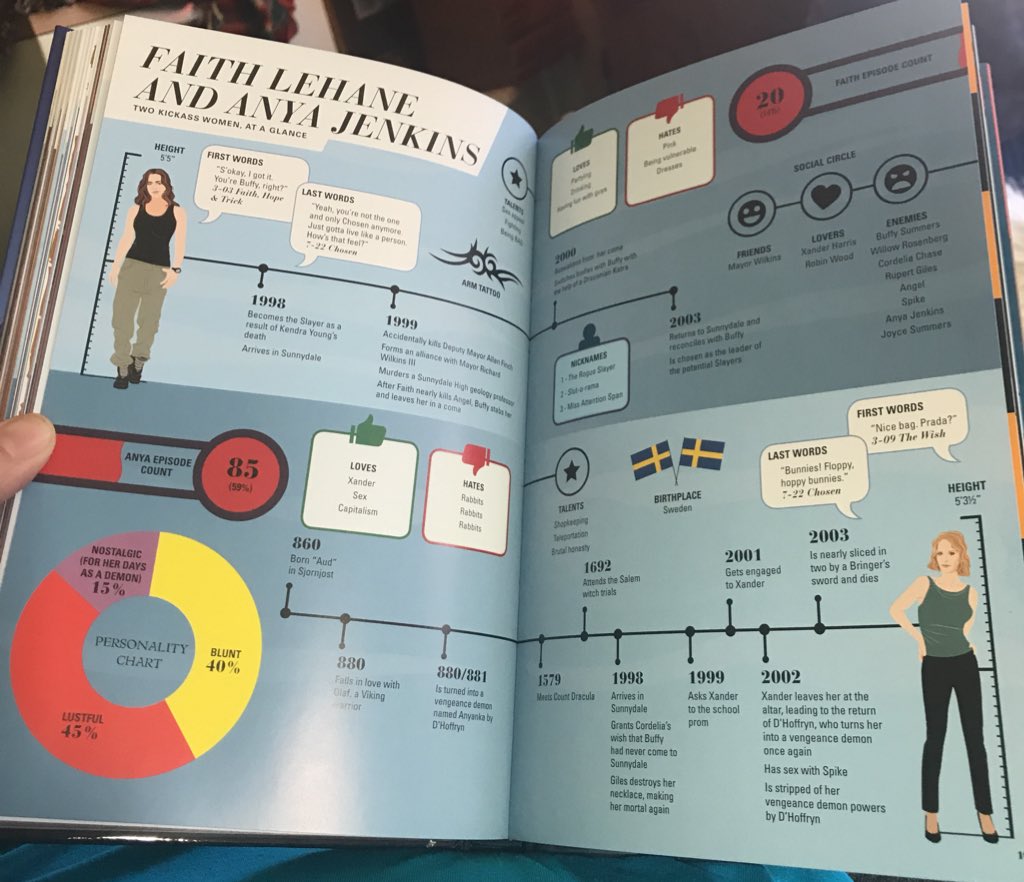 K8Pardon's tweet photo. Each of these characters deserved her own layout and Anya had like three middle names she gave herself. #BuffyNerd https://t.co/jjjfGHuHzS