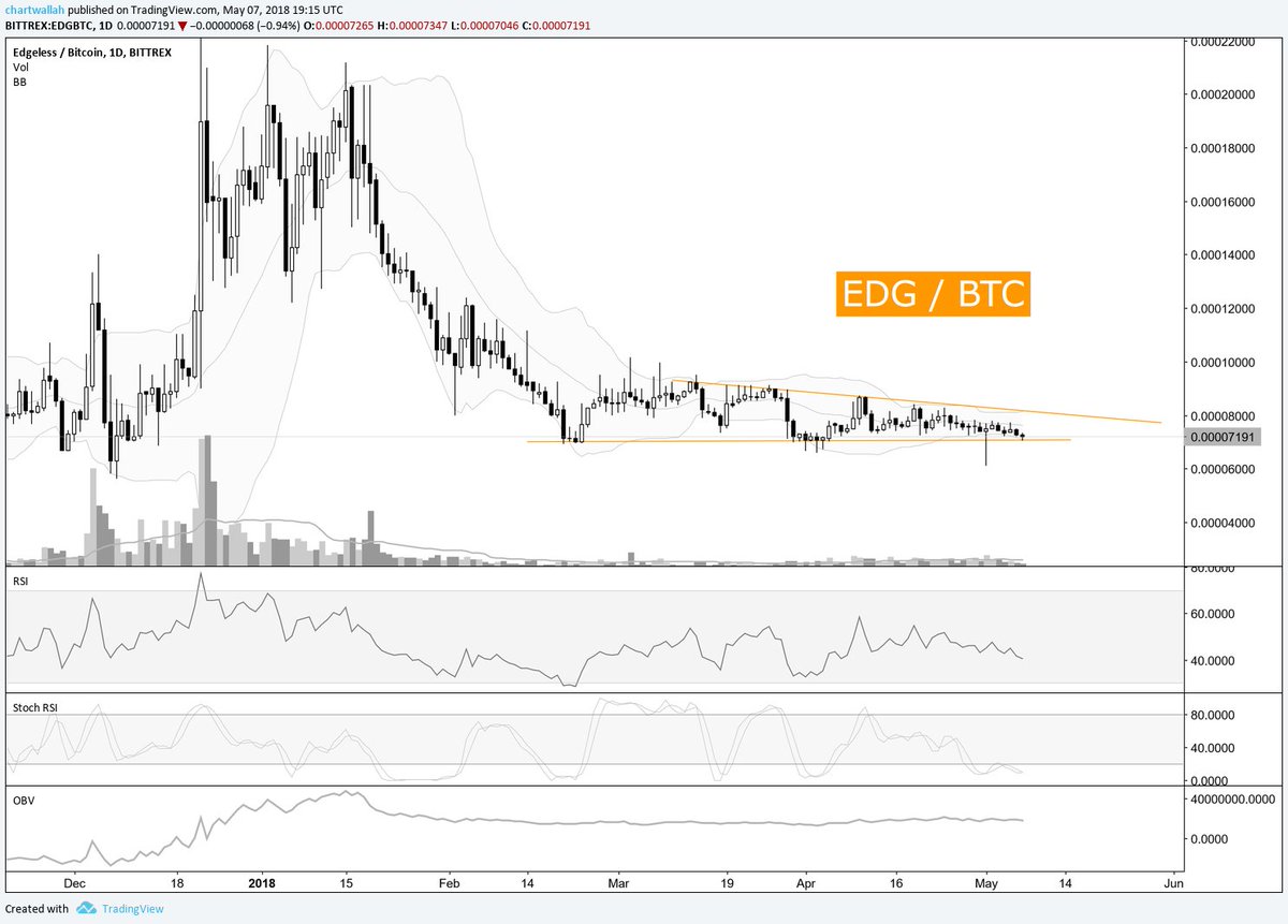 chartwala (@chartwala) / Posts / X