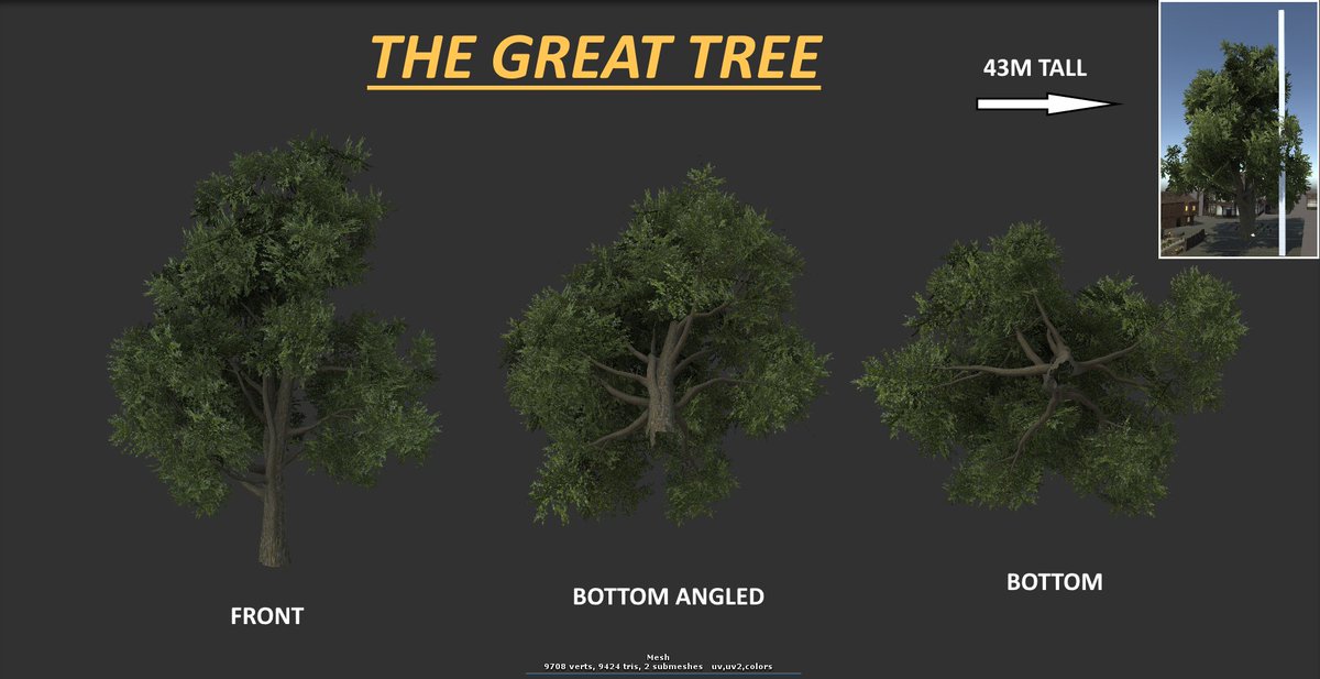 Unity trees