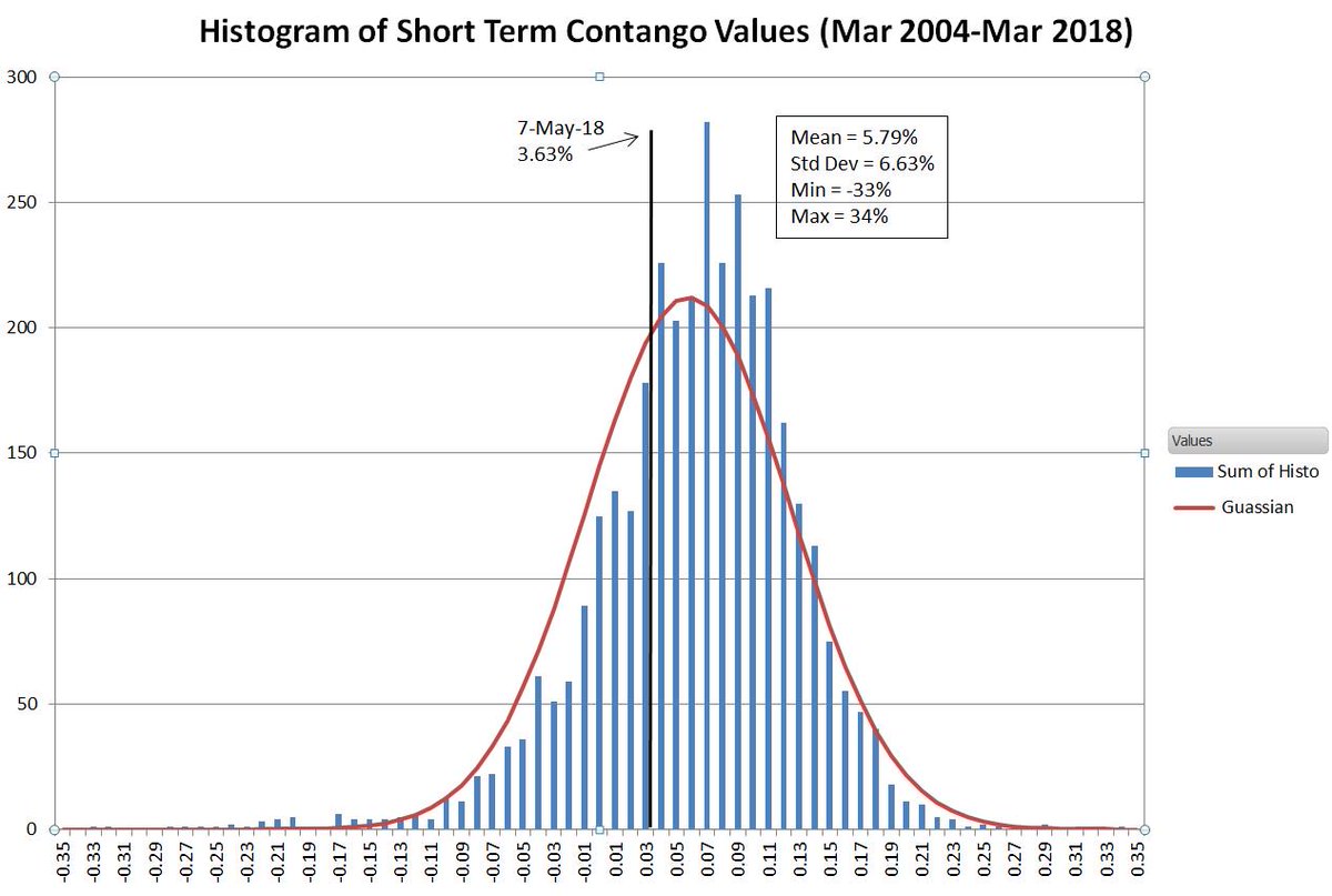 Vix Backwardation Chart