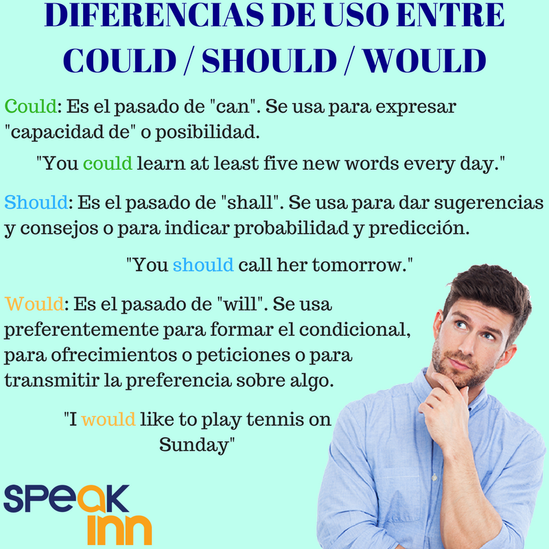 Speak_Inn's tweet photo. Los verbos modales son verbos auxiliares que no pueden funcionar como un verbo principal, expresan modalidad, habilidad, posibilidad, necesidad u otra condición. Los utilizamos para el futuro y el condicional. No se conjugan y no tienen tiempo. #SpeakInn #Gramatic #English https://t.co/Xhglq8IYJ9