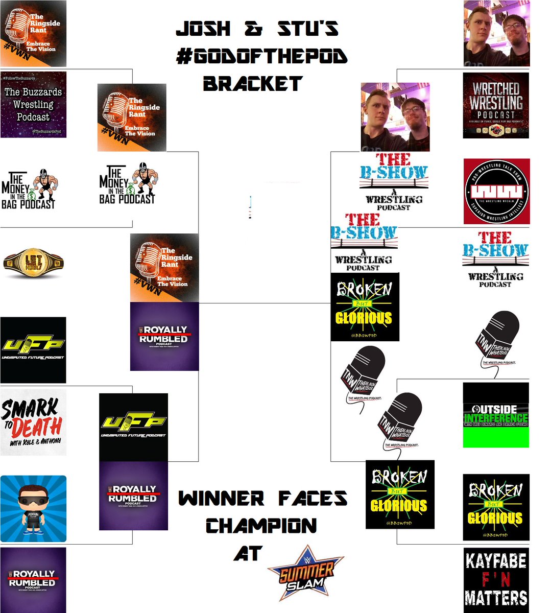 JoshandStuPod's tweet photo. The RESULTS of our PREDICTION GAME after #WWEBacklash2018 are in!

#MITB Championship Match:
@JoshandStuPod (c) vs @RoyallyRumbled (RMC) vs @BShowWrestling (N1C)

#GodOfThePod Semi Final:
@RantUnplugged vs @RoyallyRumbled 
@BShowWrestling vs @BBGWPod vs @TNWPodcast https://t.co/y9KcX6IocD
