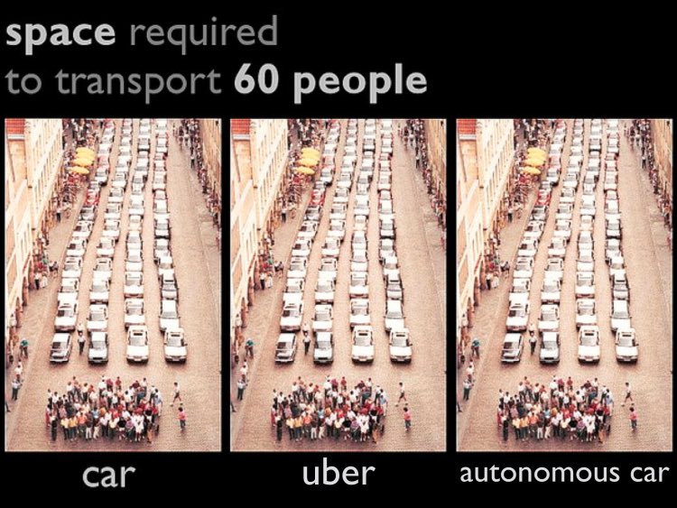 Whether it’s an Uber car, or a self driving car, the problem is the same. Cars take up a lot of space. And in cities, space is limited. That’s why we’ll always need transit. Image: @TransitCenter