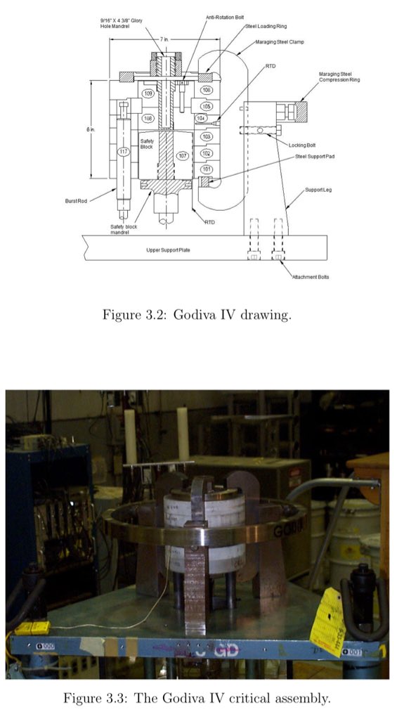 Casillic's tweet photo. Limits on Subcritical Reactivity Determination using Rossi-Alpha and Related Methods
McKenzie
#nuclear #subcritical #measurements
https://t.co/jxK1HaTi3s https://t.co/13vdWojJPK
