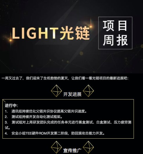 LightChainOne's tweet image. Weekly report is coming : click this link to read in Wechat ⚡️⚡️⚡️And please follow our Wechat channel 🙋🏻mp.weixin.qq.com/s/cTVyllmwMCF7…