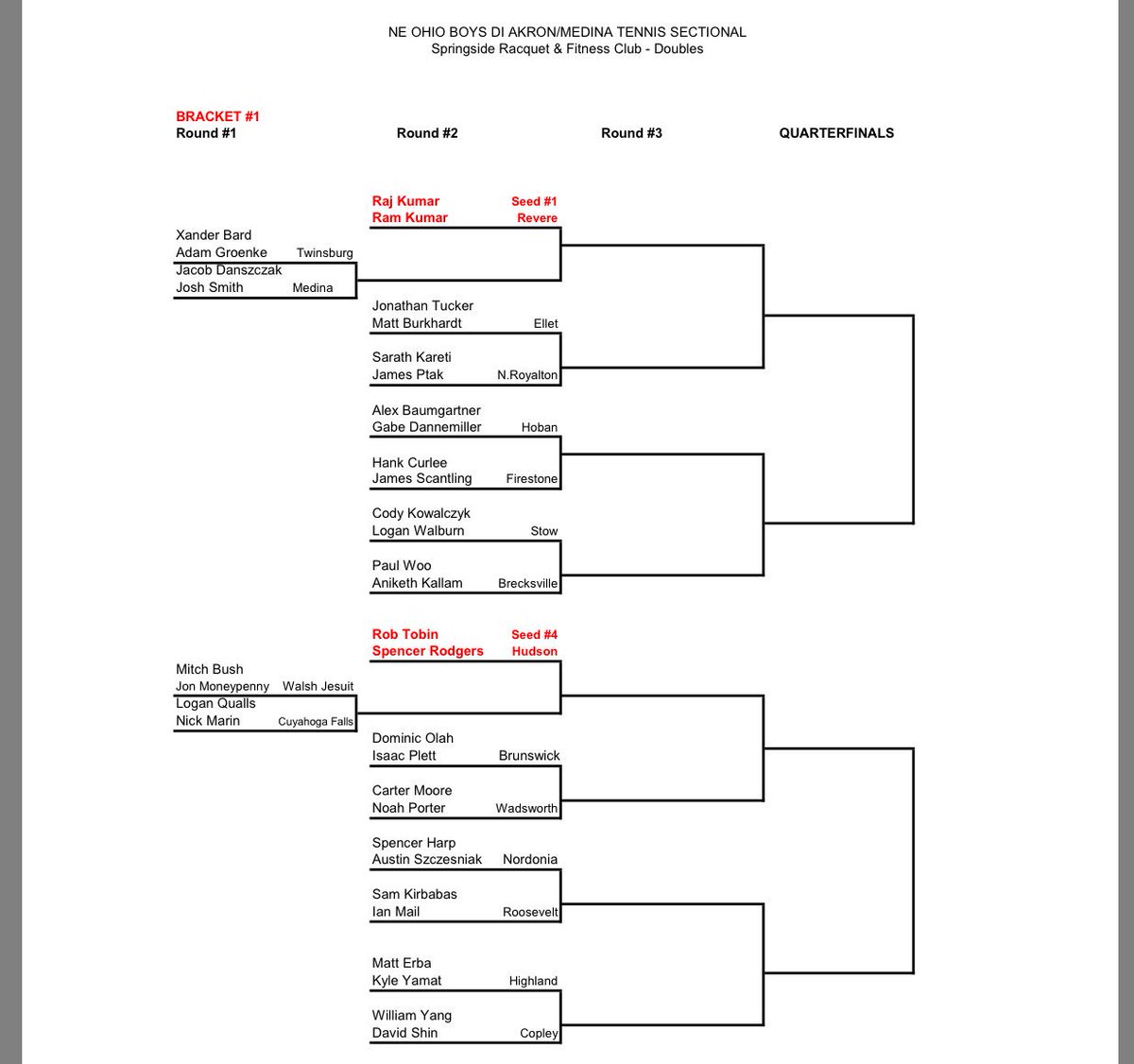BHSGoBigBlue's tweet photo. Here’s a look at the brackets for tomorrow’s @BrunswickTennis OHSAA Sectional Tournament at Springside Racquet Club in Medina starting at 9am #GoBigBlue #BrunswickPRIDE https://t.co/EBYWRXl4X0