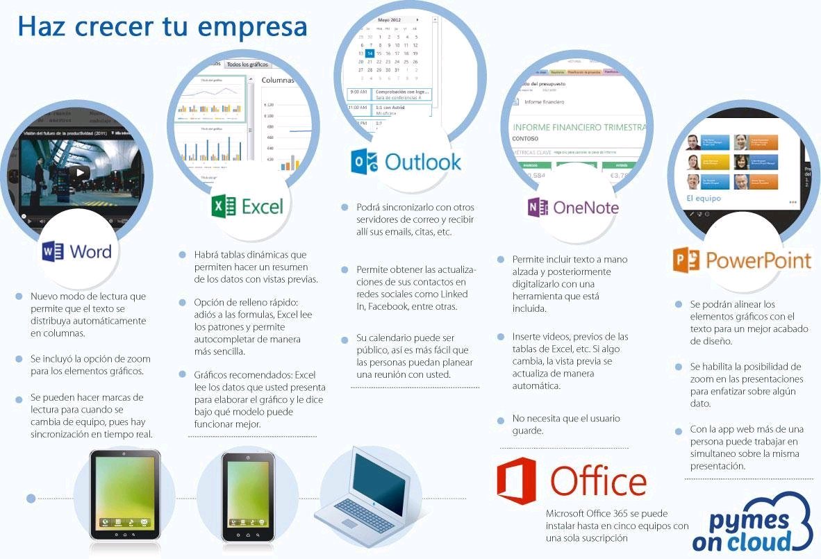 pymesoncloud's tweet photo. Con #Office365 puedes ayudar a tu #empresa a seguir creciendo #growthup y comenzar el #camino hacia la #TransformacionDigital #cloud y con nuestra asistencia tienes el #Soporte #Técnico de respaldo con #especialistas en todo momento.
Puedes contactarnos en info@pymesoncloud.com https://t.co/Nd0RNCUaIv